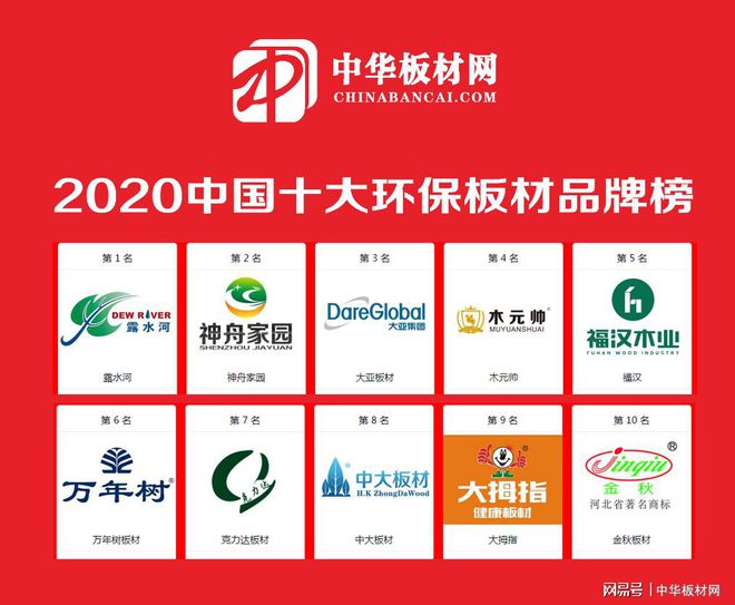 188·金宝搏亚洲官方中国环保板材十大品牌排名榜(图1)